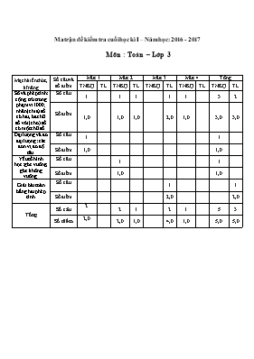Ma trận đề kiểm tra cuối học kì I Toán lớp 3 - Năm học 2016-2017